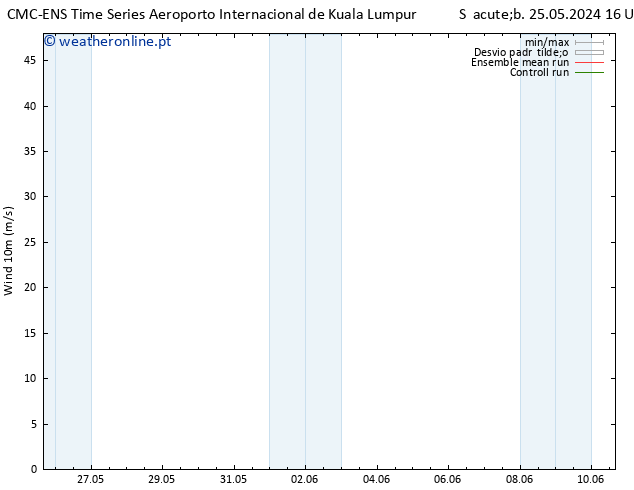 Vento 10 m CMC TS Seg 27.05.2024 10 UTC