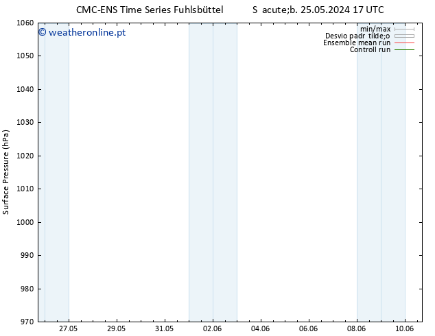 pressão do solo CMC TS Qui 30.05.2024 17 UTC