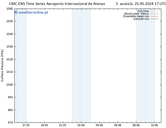 pressão do solo CMC TS Dom 26.05.2024 05 UTC