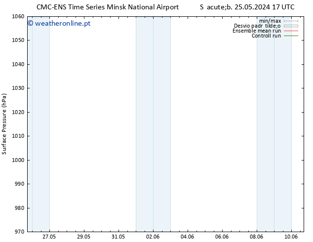 pressão do solo CMC TS Qua 29.05.2024 23 UTC