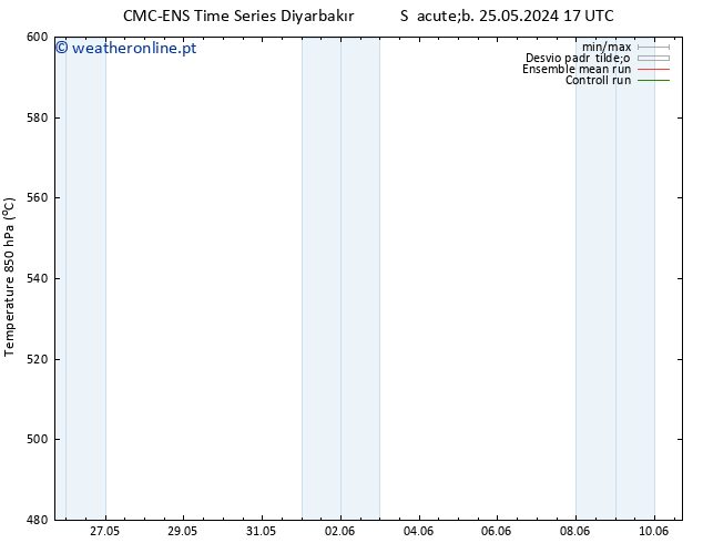 Height 500 hPa CMC TS Dom 26.05.2024 17 UTC