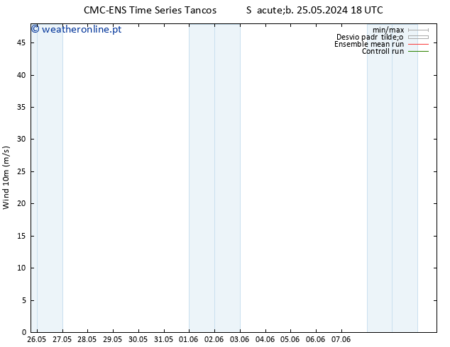 Vento 10 m CMC TS Sex 31.05.2024 12 UTC