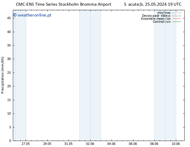 precipitação CMC TS Sex 07.06.2024 01 UTC