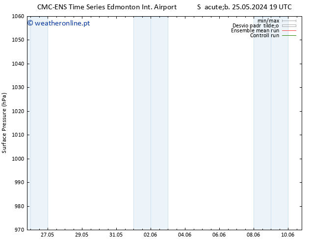 pressão do solo CMC TS Seg 03.06.2024 07 UTC