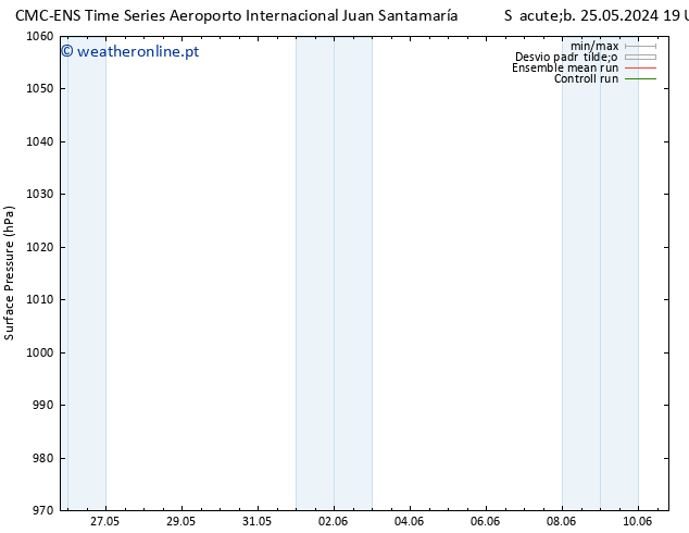 pressão do solo CMC TS Ter 28.05.2024 01 UTC