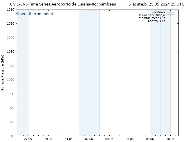 pressão do solo CMC TS Ter 28.05.2024 13 UTC