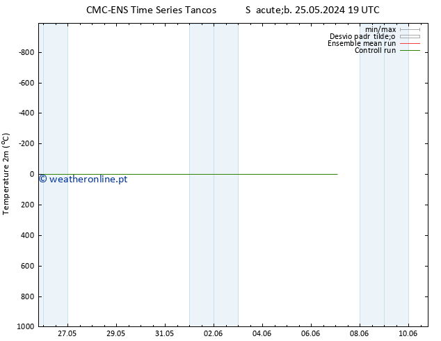 Temperatura (2m) CMC TS Seg 27.05.2024 19 UTC