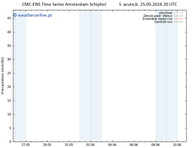 precipitação CMC TS Sáb 25.05.2024 20 UTC