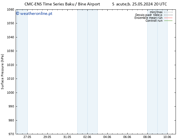 pressão do solo CMC TS Seg 03.06.2024 08 UTC