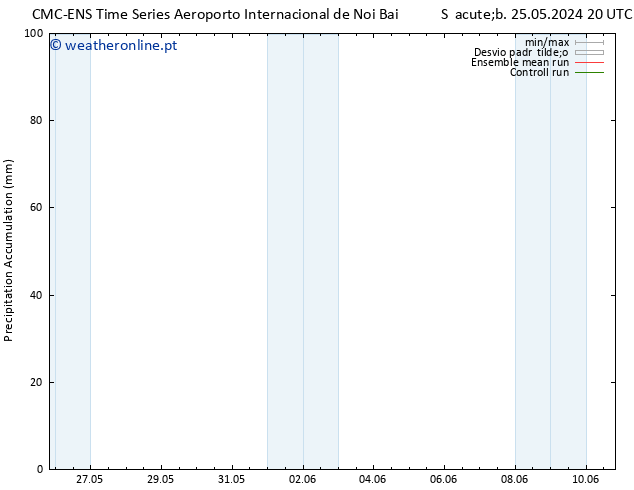 Precipitation accum. CMC TS Dom 26.05.2024 20 UTC