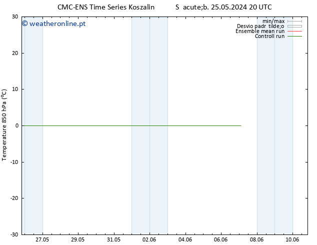 Temp. 850 hPa CMC TS Qua 29.05.2024 08 UTC