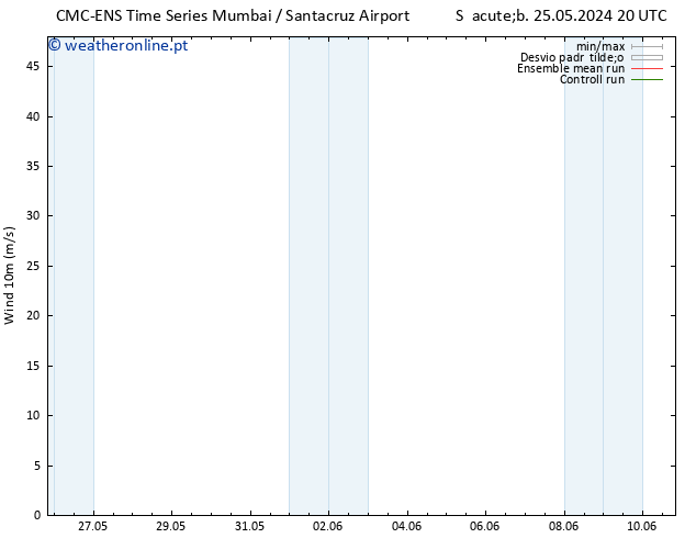 Vento 10 m CMC TS Ter 28.05.2024 20 UTC