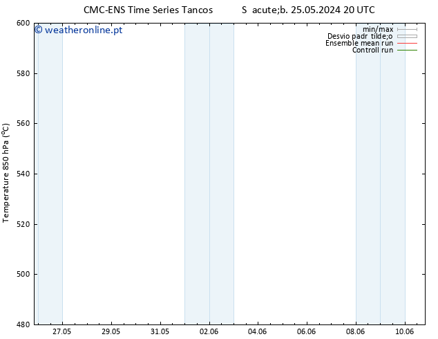 Height 500 hPa CMC TS Sex 31.05.2024 14 UTC