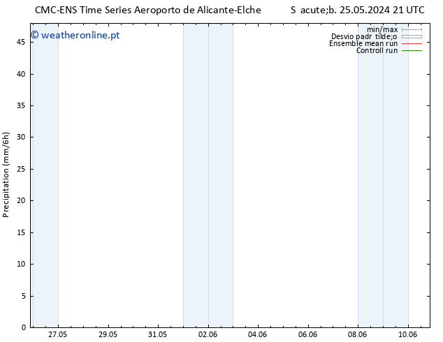 precipitação CMC TS Dom 02.06.2024 03 UTC