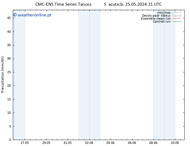 precipitação CMC TS Ter 28.05.2024 09 UTC