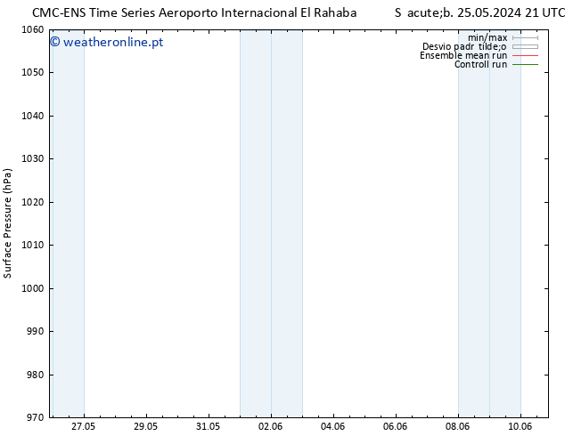 pressão do solo CMC TS Ter 04.06.2024 21 UTC