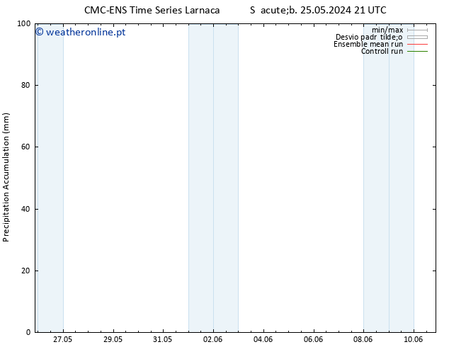 Precipitation accum. CMC TS Sáb 01.06.2024 21 UTC