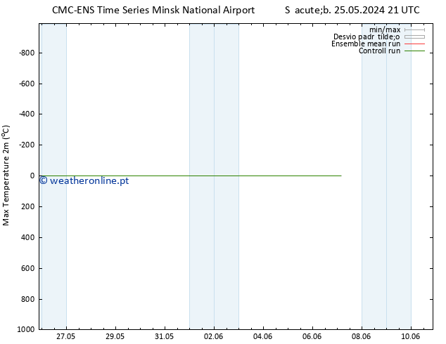 temperatura máx. (2m) CMC TS Qui 30.05.2024 21 UTC