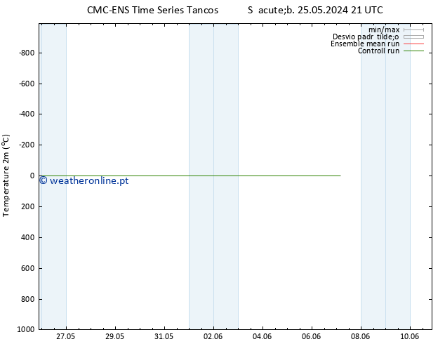 Temperatura (2m) CMC TS Sex 07.06.2024 03 UTC