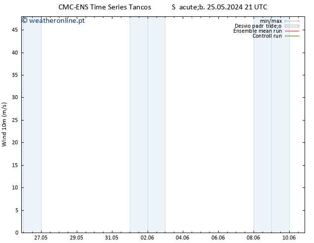 Vento 10 m CMC TS Seg 27.05.2024 03 UTC