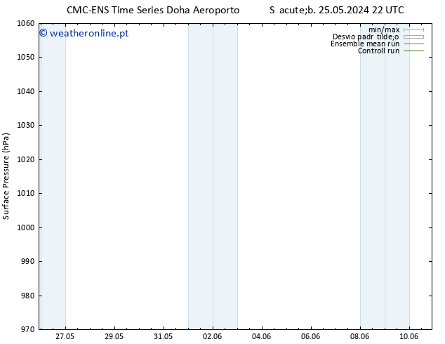 pressão do solo CMC TS Dom 26.05.2024 10 UTC