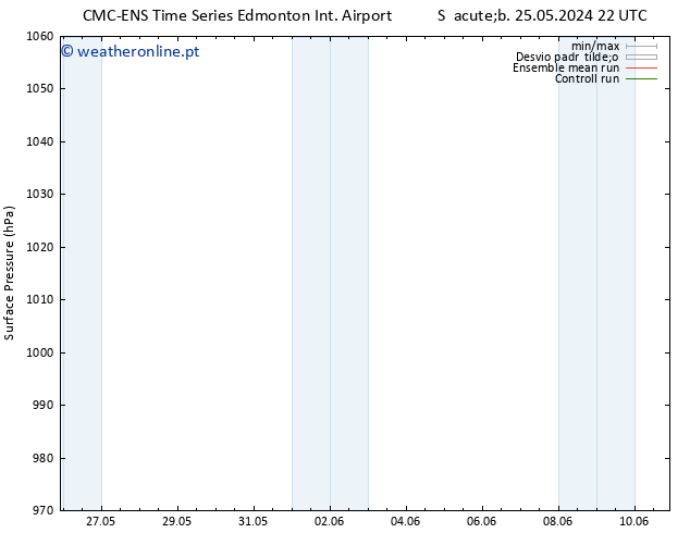 pressão do solo CMC TS Sex 31.05.2024 04 UTC