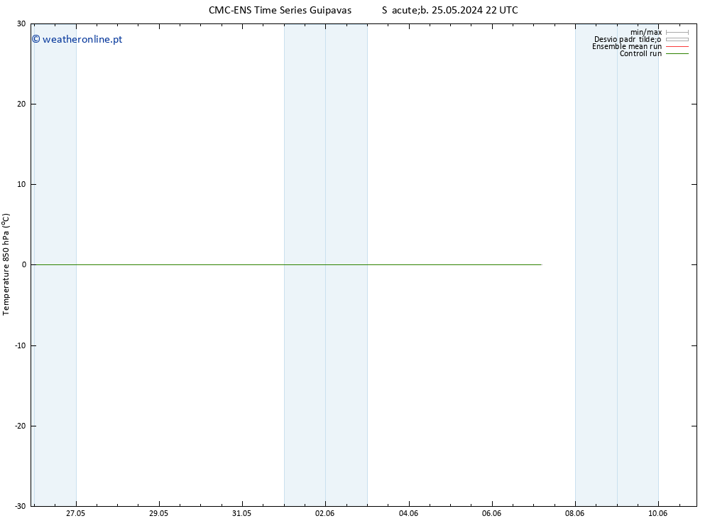 Temp. 850 hPa CMC TS Sáb 25.05.2024 22 UTC