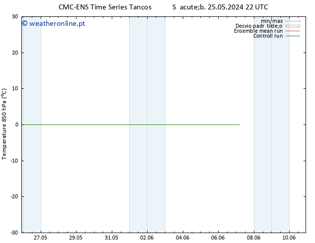 Temp. 850 hPa CMC TS Qua 29.05.2024 10 UTC