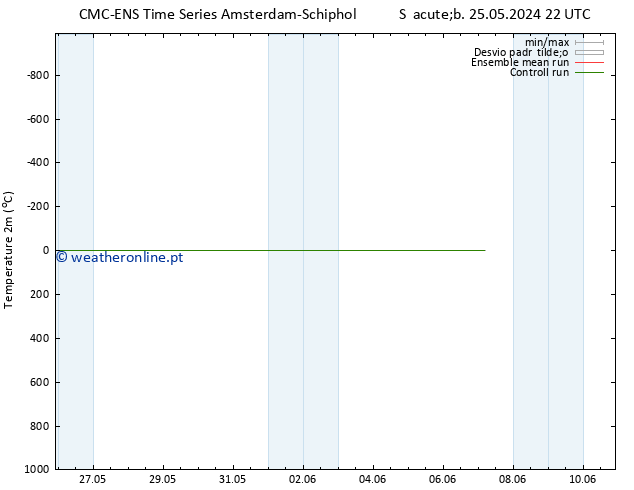 Temperatura (2m) CMC TS Sex 07.06.2024 04 UTC