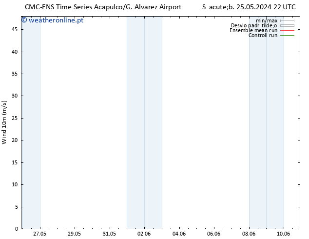 Vento 10 m CMC TS Ter 28.05.2024 04 UTC