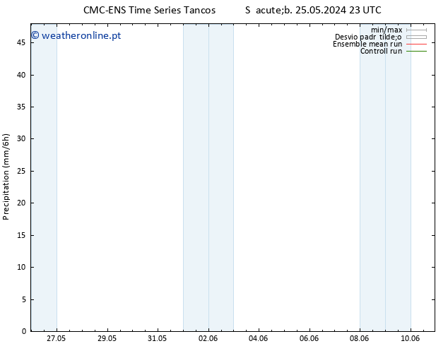 precipitação CMC TS Seg 03.06.2024 23 UTC