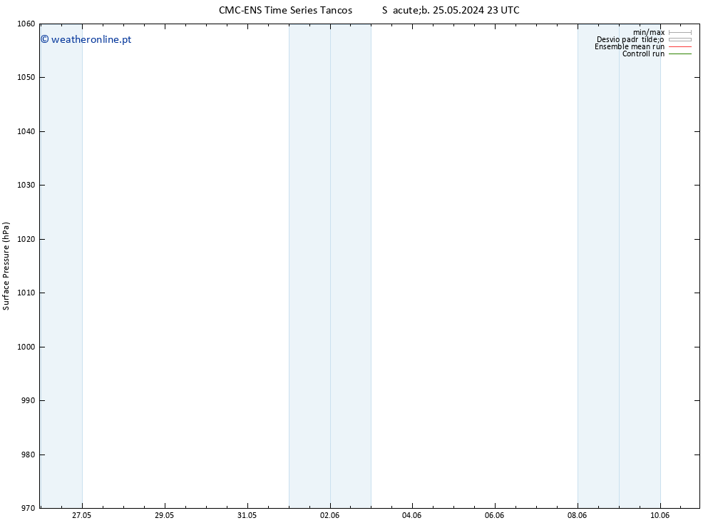 pressão do solo CMC TS Qua 29.05.2024 23 UTC