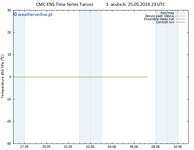 Temp. 850 hPa CMC TS Dom 26.05.2024 23 UTC