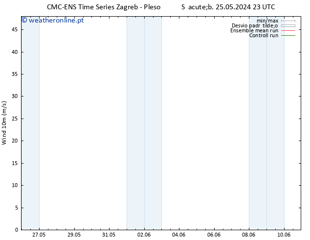 Vento 10 m CMC TS Seg 27.05.2024 11 UTC