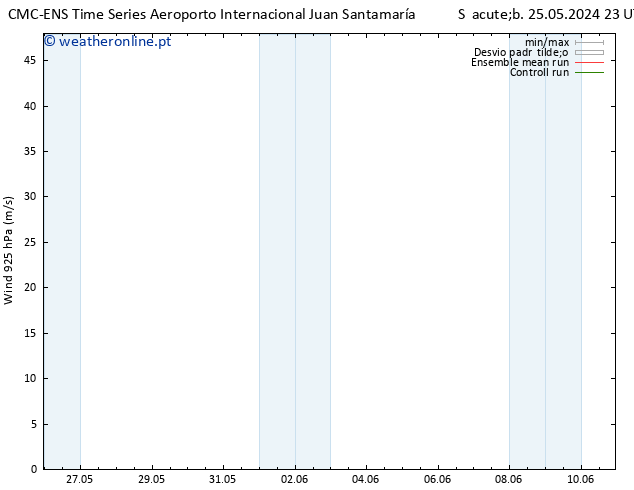 Vento 925 hPa CMC TS Ter 28.05.2024 11 UTC