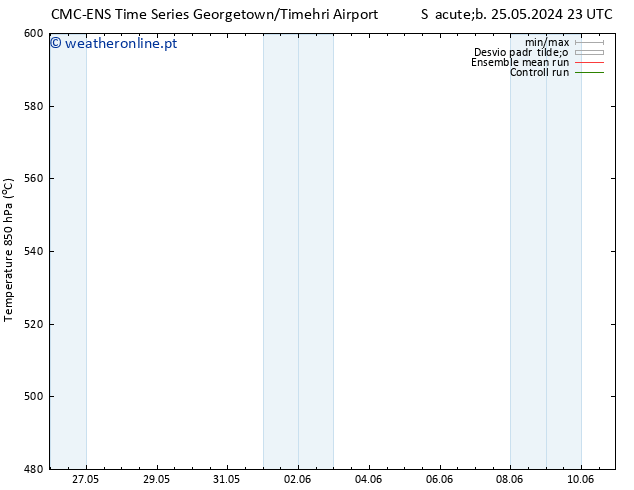 Height 500 hPa CMC TS Qua 29.05.2024 23 UTC