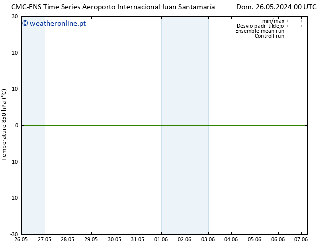 Temp. 850 hPa CMC TS Seg 27.05.2024 12 UTC