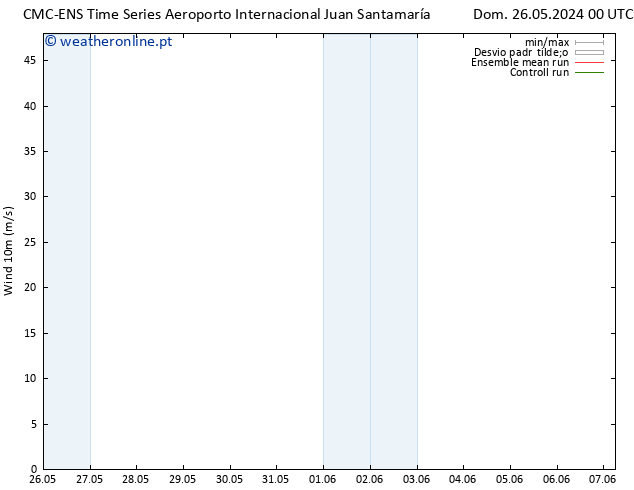 Vento 10 m CMC TS Ter 28.05.2024 06 UTC