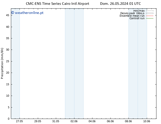 precipitação CMC TS Dom 26.05.2024 01 UTC