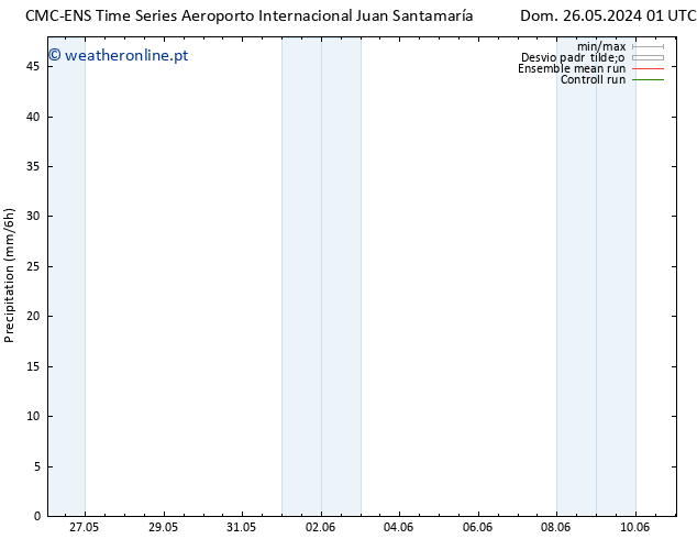 precipitação CMC TS Ter 28.05.2024 13 UTC