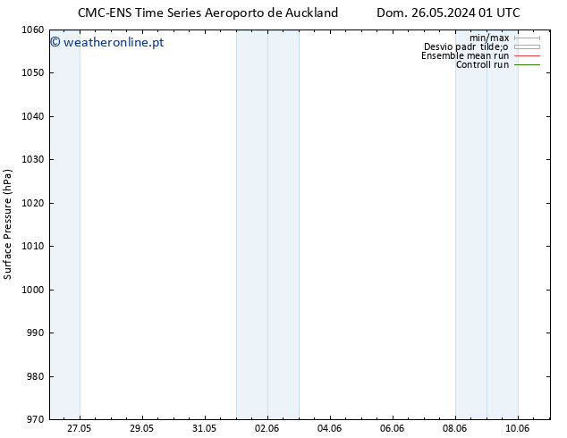 pressão do solo CMC TS Qui 30.05.2024 13 UTC