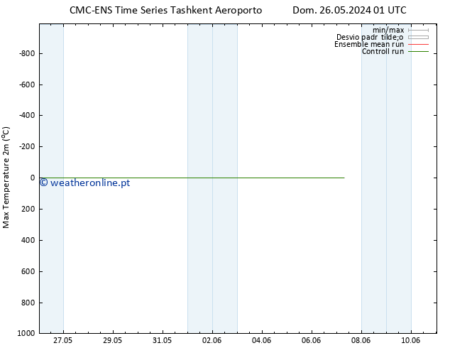 temperatura máx. (2m) CMC TS Ter 28.05.2024 13 UTC