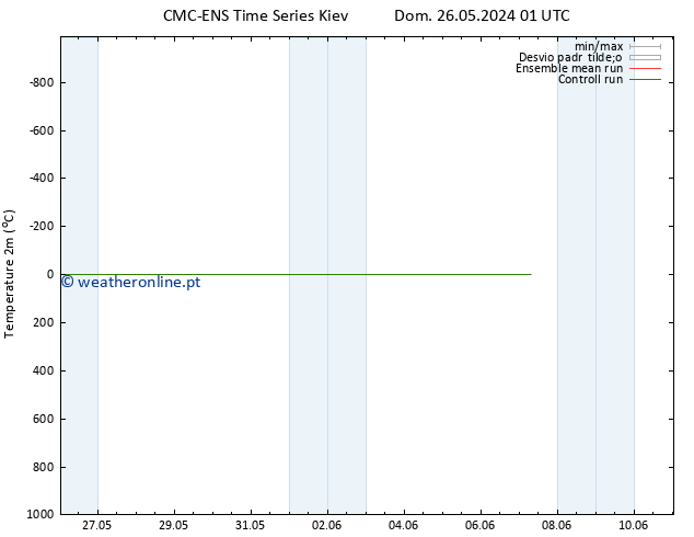 Temperatura (2m) CMC TS Sex 07.06.2024 07 UTC