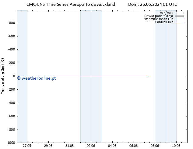 Temperatura (2m) CMC TS Seg 27.05.2024 19 UTC