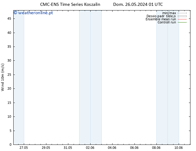 Vento 10 m CMC TS Seg 27.05.2024 13 UTC