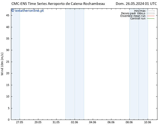 Vento 10 m CMC TS Sáb 01.06.2024 01 UTC