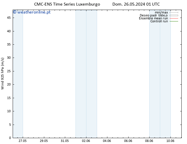 Vento 925 hPa CMC TS Dom 02.06.2024 07 UTC