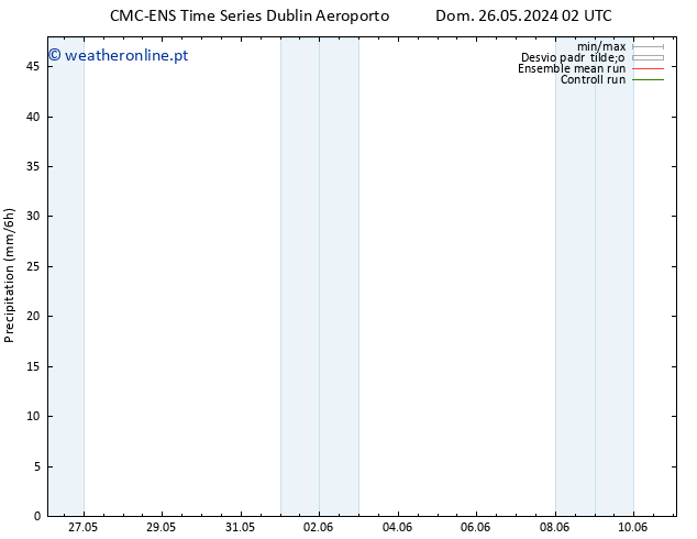 precipitação CMC TS Dom 26.05.2024 20 UTC