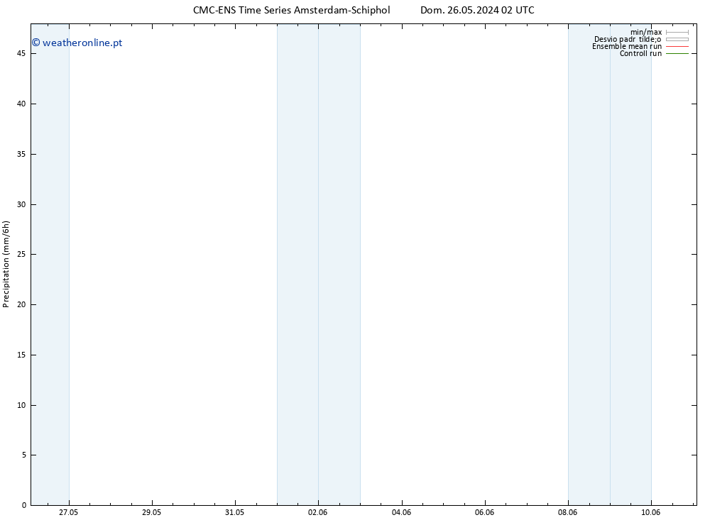 precipitação CMC TS Dom 26.05.2024 20 UTC