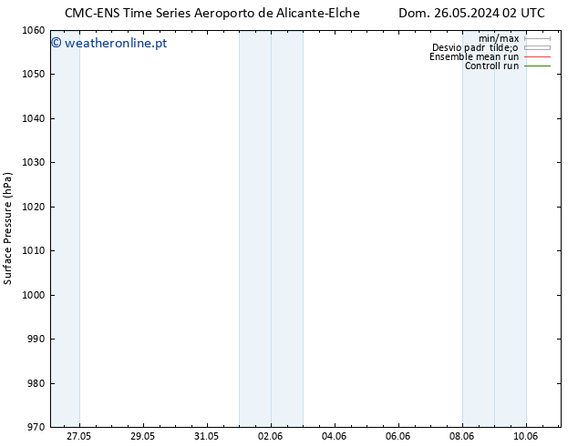 pressão do solo CMC TS Ter 28.05.2024 02 UTC